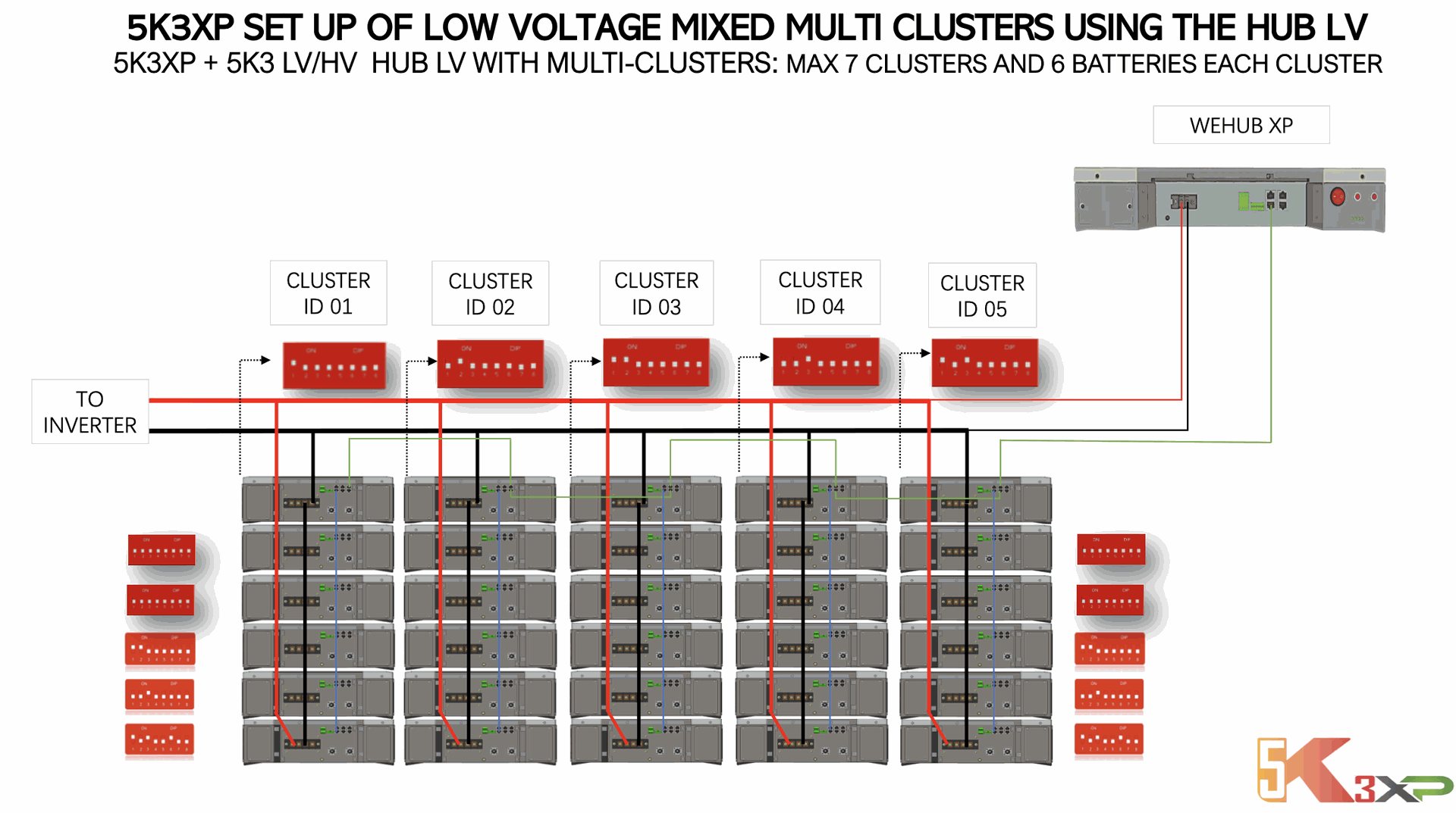 Weco Batteries | Manuel Next3